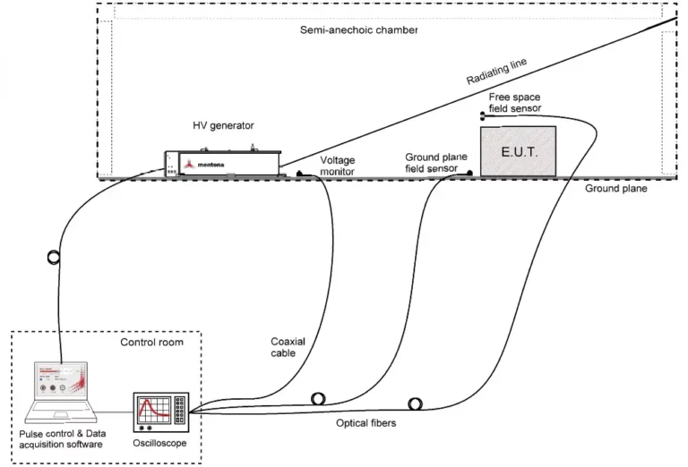 CUSTOM-MADE INDOOR SYSTEMS 6