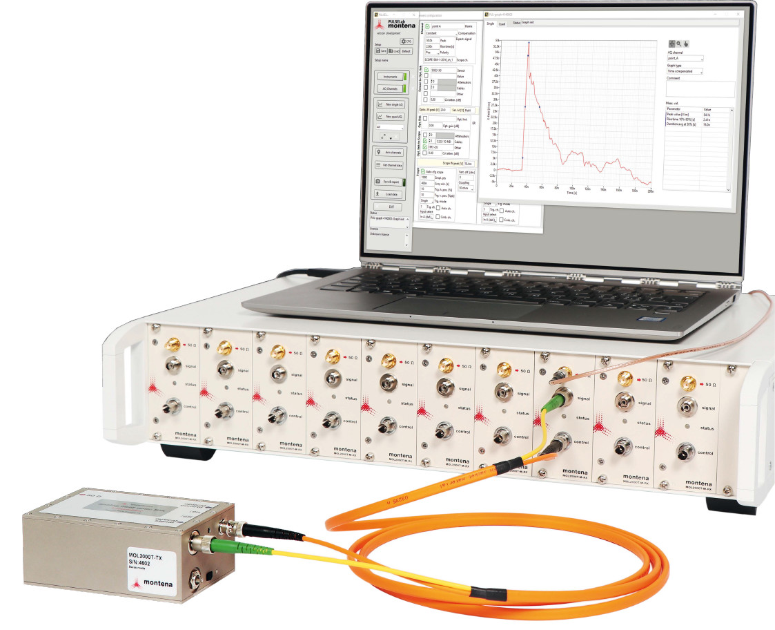FIBER OPTIC LINKS 3