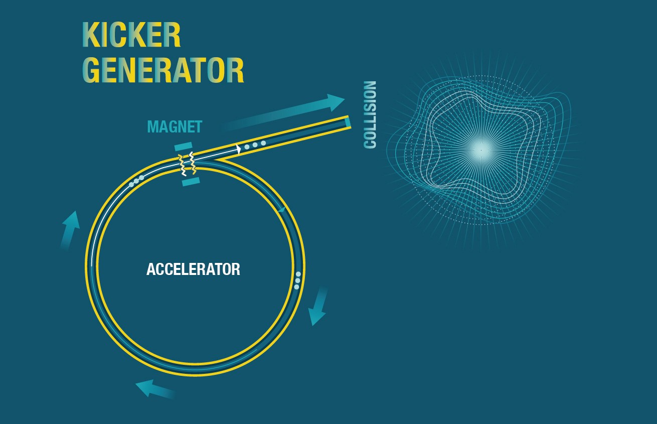 Kicker Machine Manufacturing Kicker generators - Montena